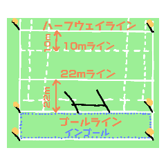 [LINEスタンプ] ラグビーを覚えよう